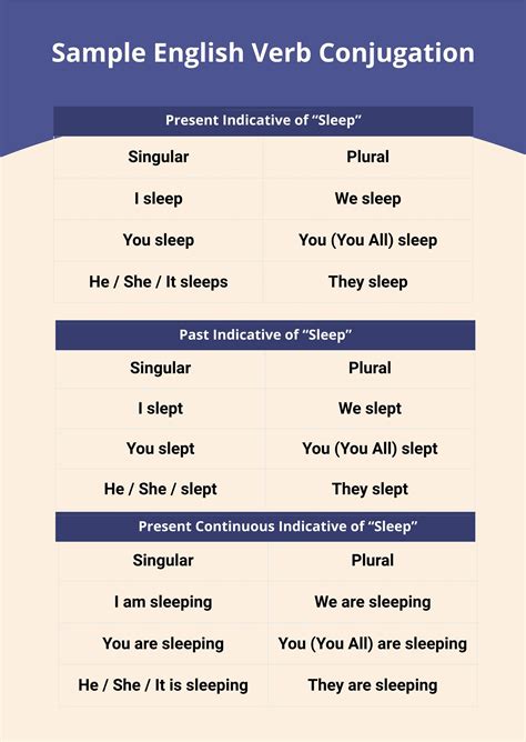 conjugate reverso|english verb conjugation chart.